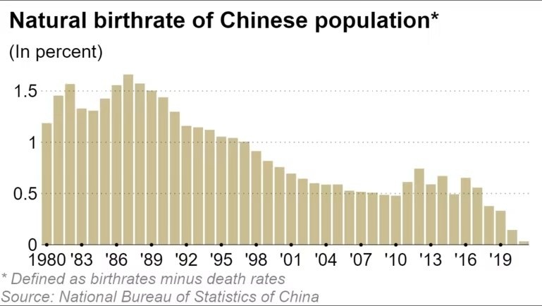 dan so Trung Quoc anh 3