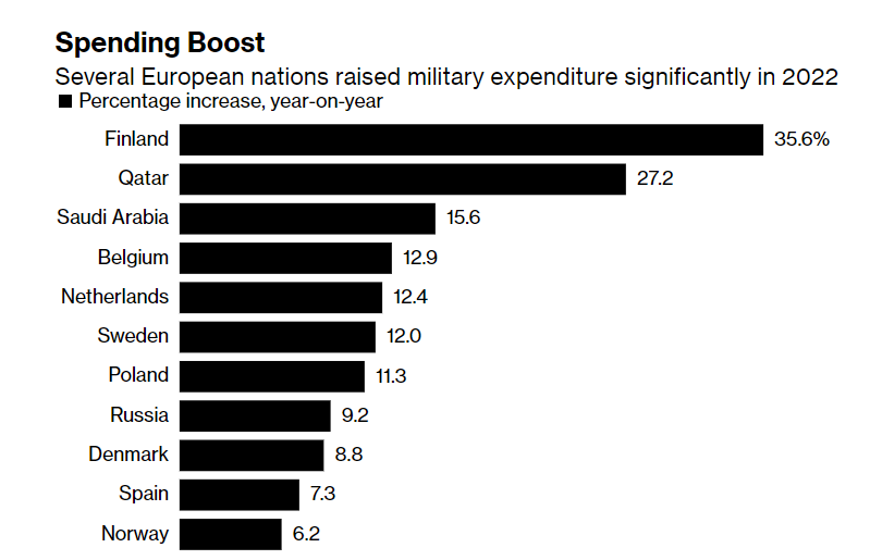 chi tieu quan su anh 1