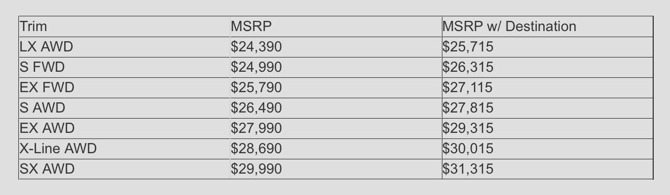 Kia Seltos,  gia ban Seltos,  Kia Seltos 2024 anh 2
