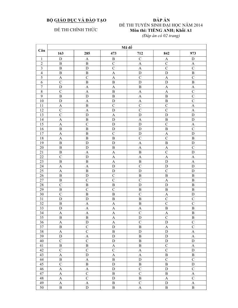 De thi dai hoc mon Anh khoi A1 2014 anh 7