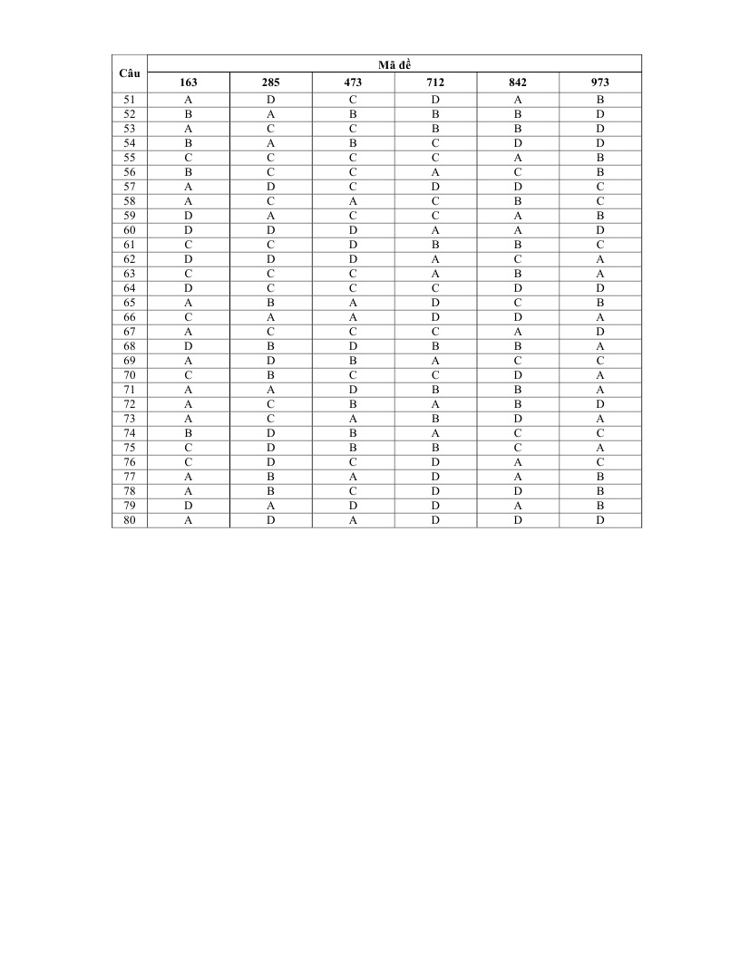 De thi dai hoc mon Anh khoi A1 2014 anh 8