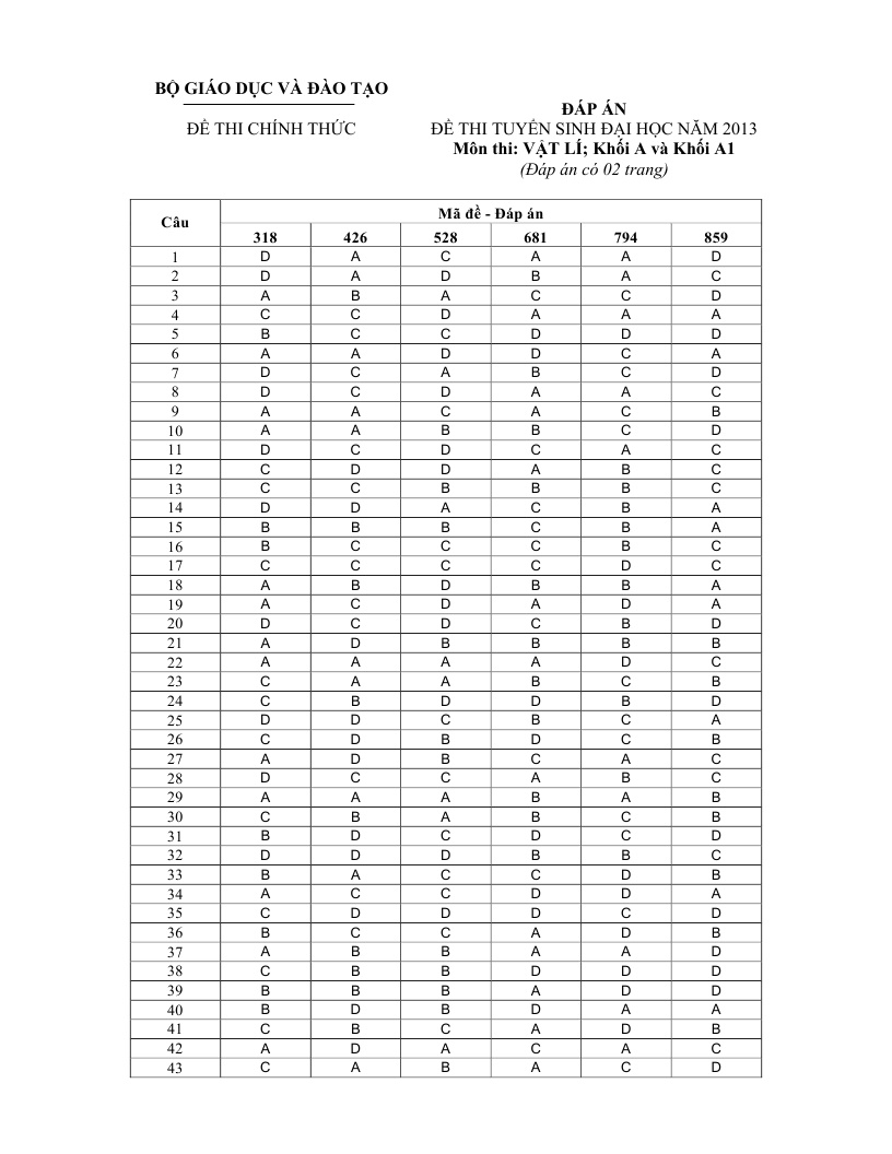 De thi dai hoc mon Ly 2013 anh 7