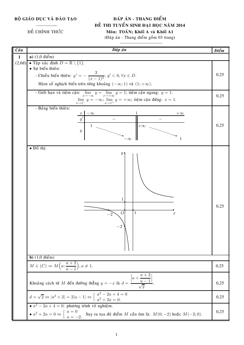 De thi dai hoc mon Toan khoi A va A1 2014 anh 2
