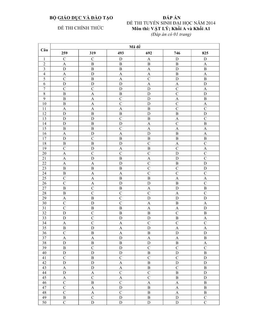 De thi dai hoc mon Ly 2014 anh 6