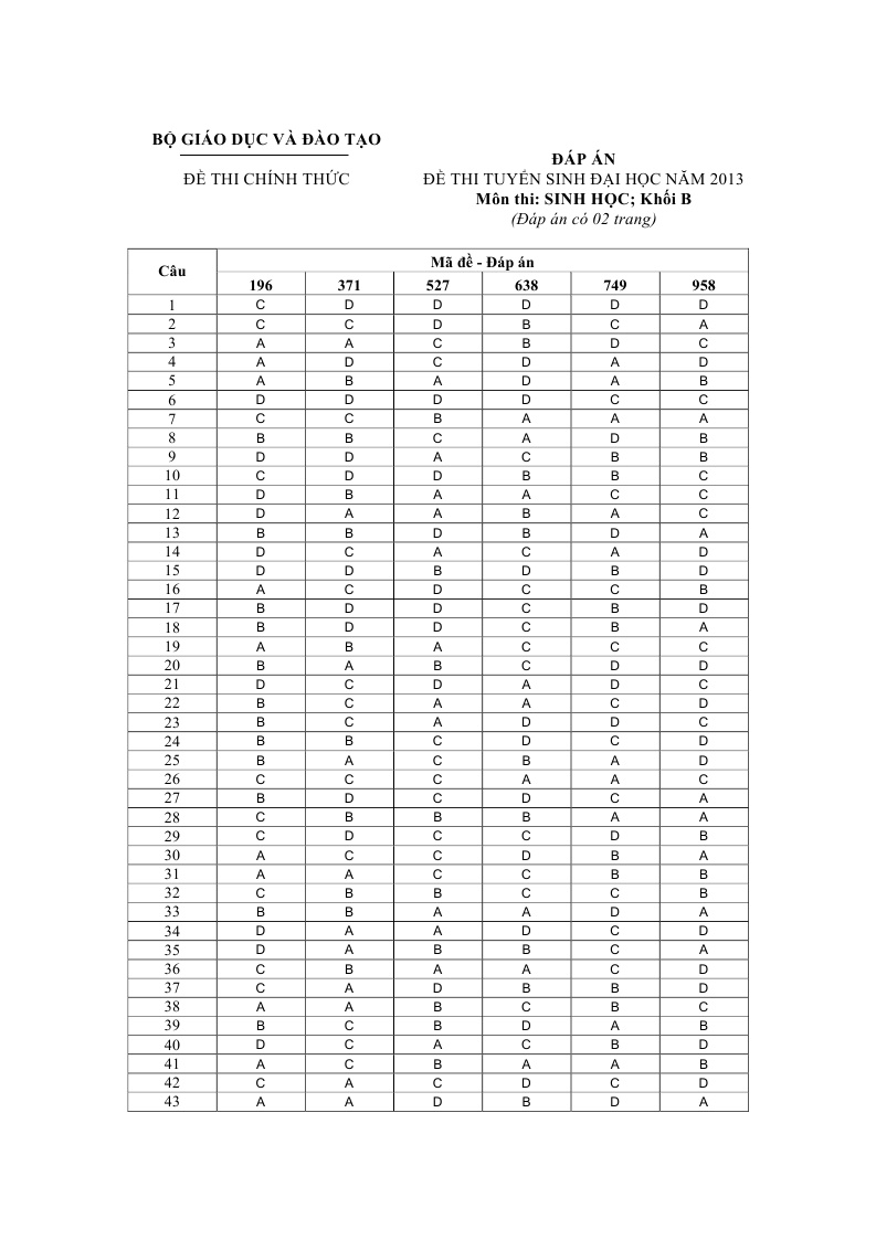 Đề thi đại học môn Sinh khối B 2013 ảnh 8 De thi dai hoc mon Sinh khoi B 2013 anh 8