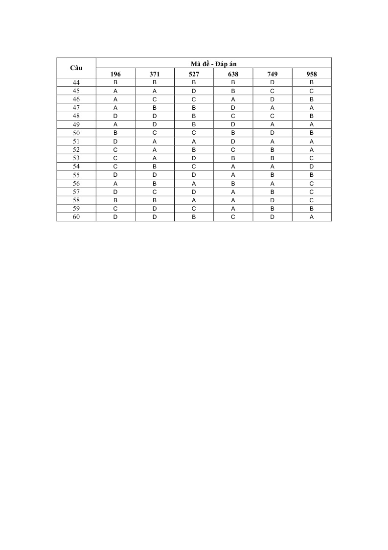 Đề thi đại học môn Sinh khối B 2013 ảnh 9 De thi dai hoc mon Sinh khoi B 2013 anh 9