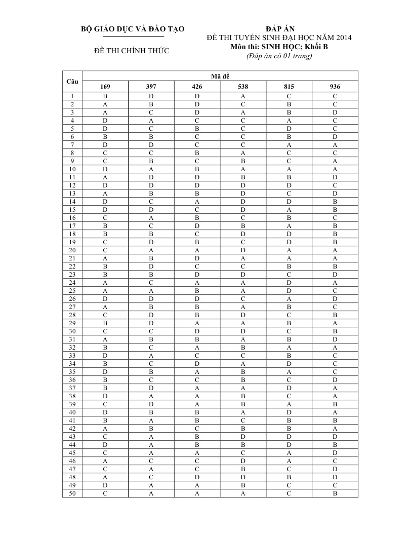 Đề thi đại học môn Sinh khối B 2014 ảnh 8 De thi dai hoc mon Sinh khoi B 2014 anh 8