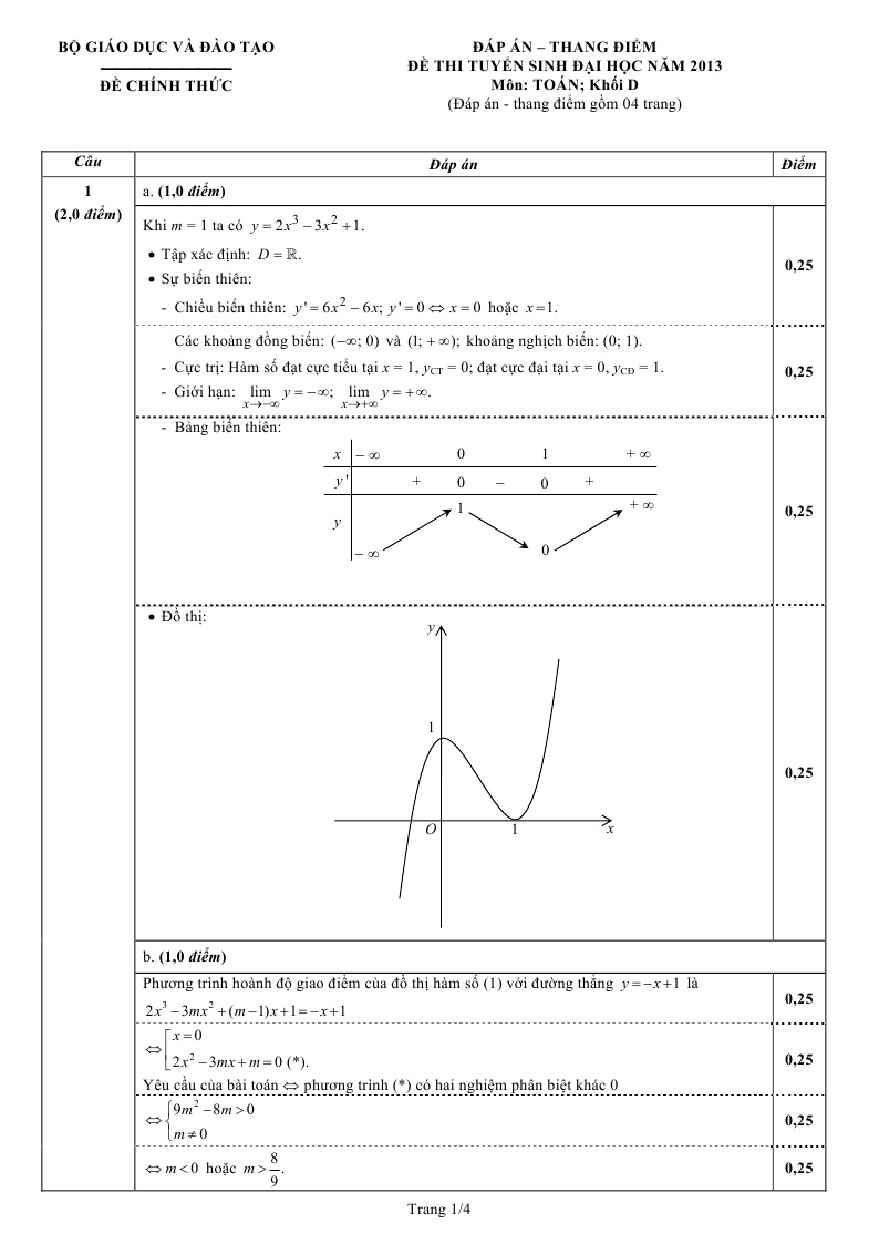 De thi dai hoc mon Toan 2013 anh 2