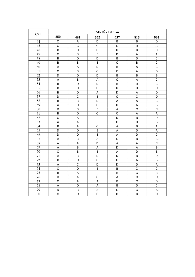 De thi dai hoc mon Anh khoi D 2013 anh 9