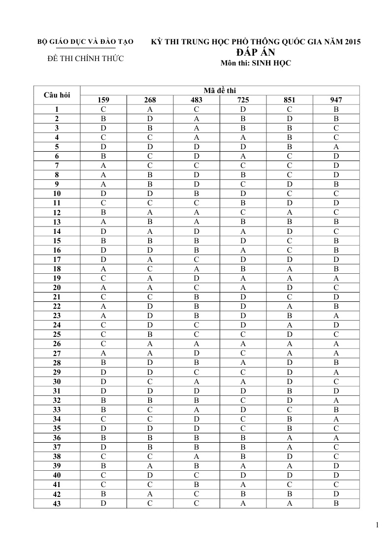 De thi dai hoc (THPT Quoc gia) mon Sinh 2015 anh 9