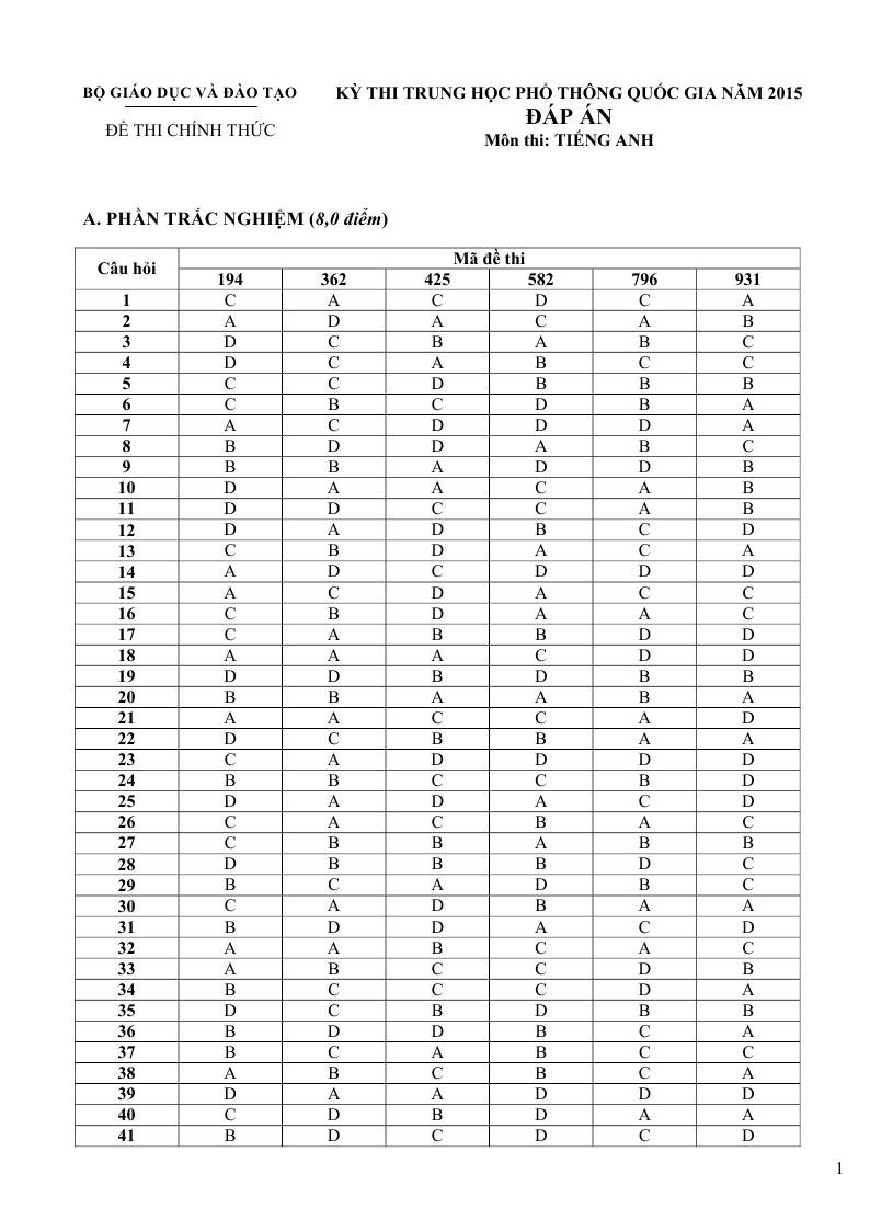 De thi THPT Quoc gia mon Anh 2015 anh 7