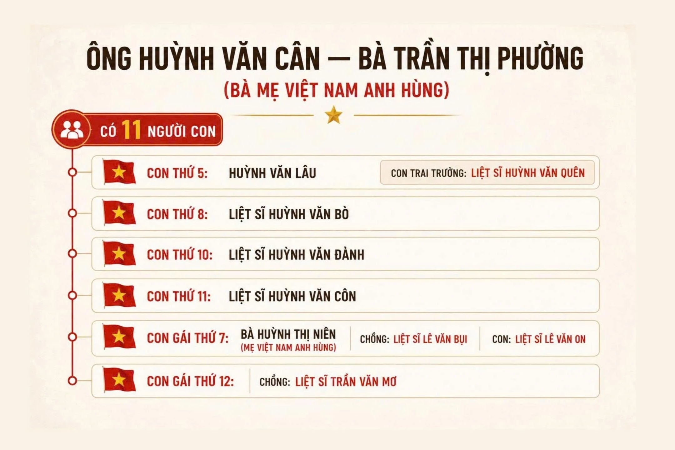 Liệt sĩ Huỳnh Văn Qu&ecirc;n ảnh 1