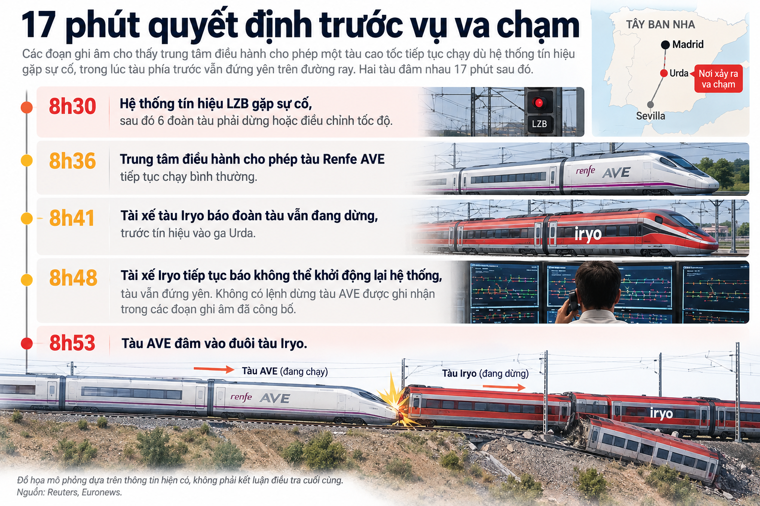 t&agrave;u cao tốc ảnh 1