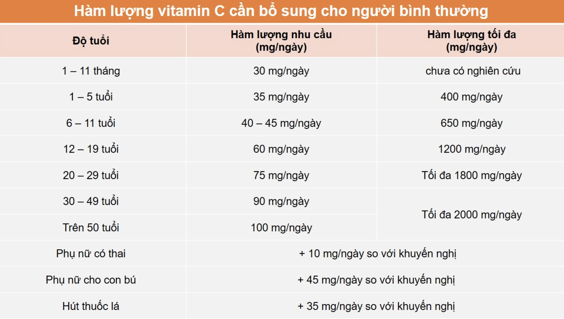Điều gì xảy ra nếu uống vitamin C quá liều?  ảnh 2 Dieu gi xay ra neu uong vitamin C qua lieu? anh 2