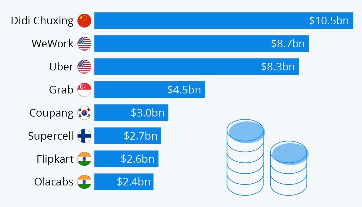 ty phu dau tu Nhat Ban Masayoshi Son anh 3
