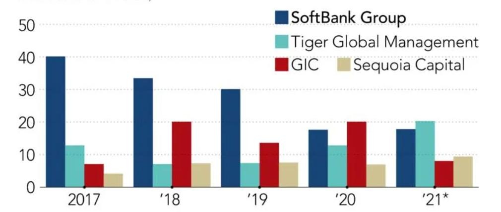 ty phu dau tu Nhat Ban Masayoshi Son anh 4