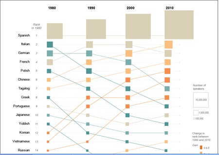 Tieng Viet la 1 trong 5 ngoai ngu pho bien o My hinh anh