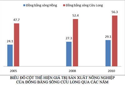 De thi va goi y dap an mon Dia ly tot nghiep hinh anh