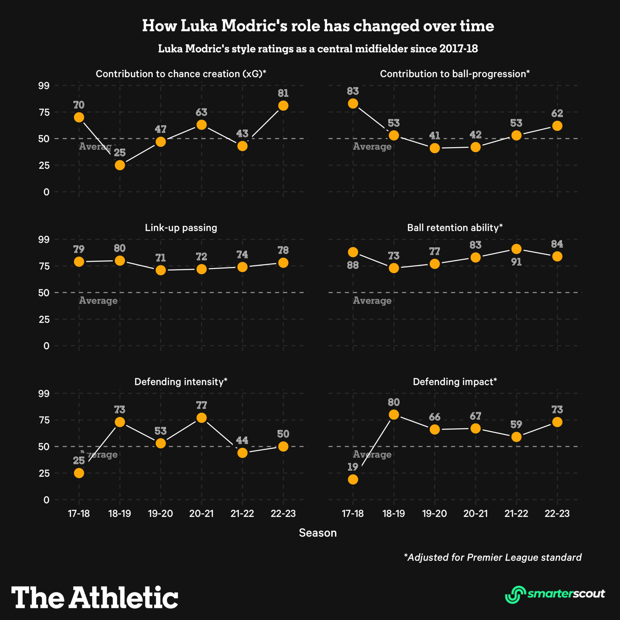 Luka Modric,  Real Madrid anh 4
