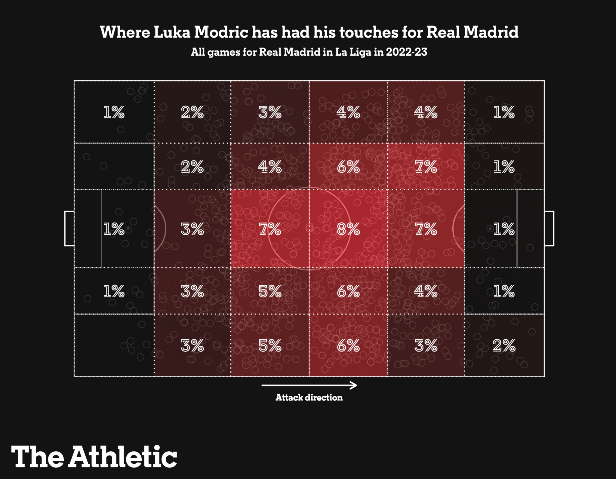 Luka Modric,  Real Madrid anh 3