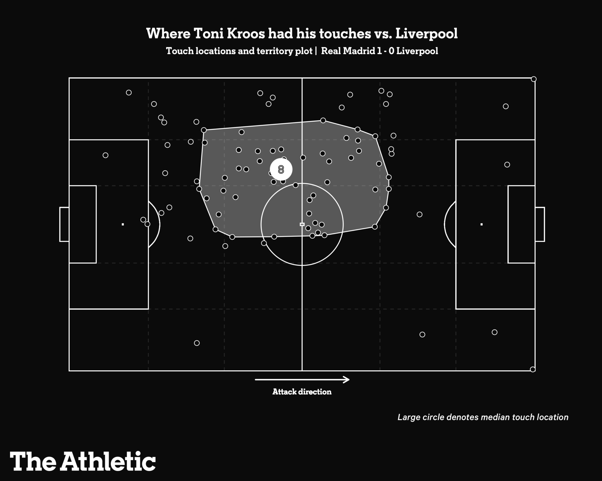 Luka Modric,  Toni Kroos anh 2