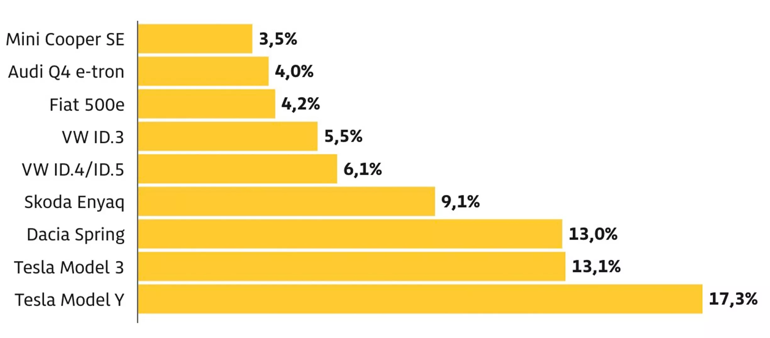 kem tin cay,  duc,  tesla anh 1