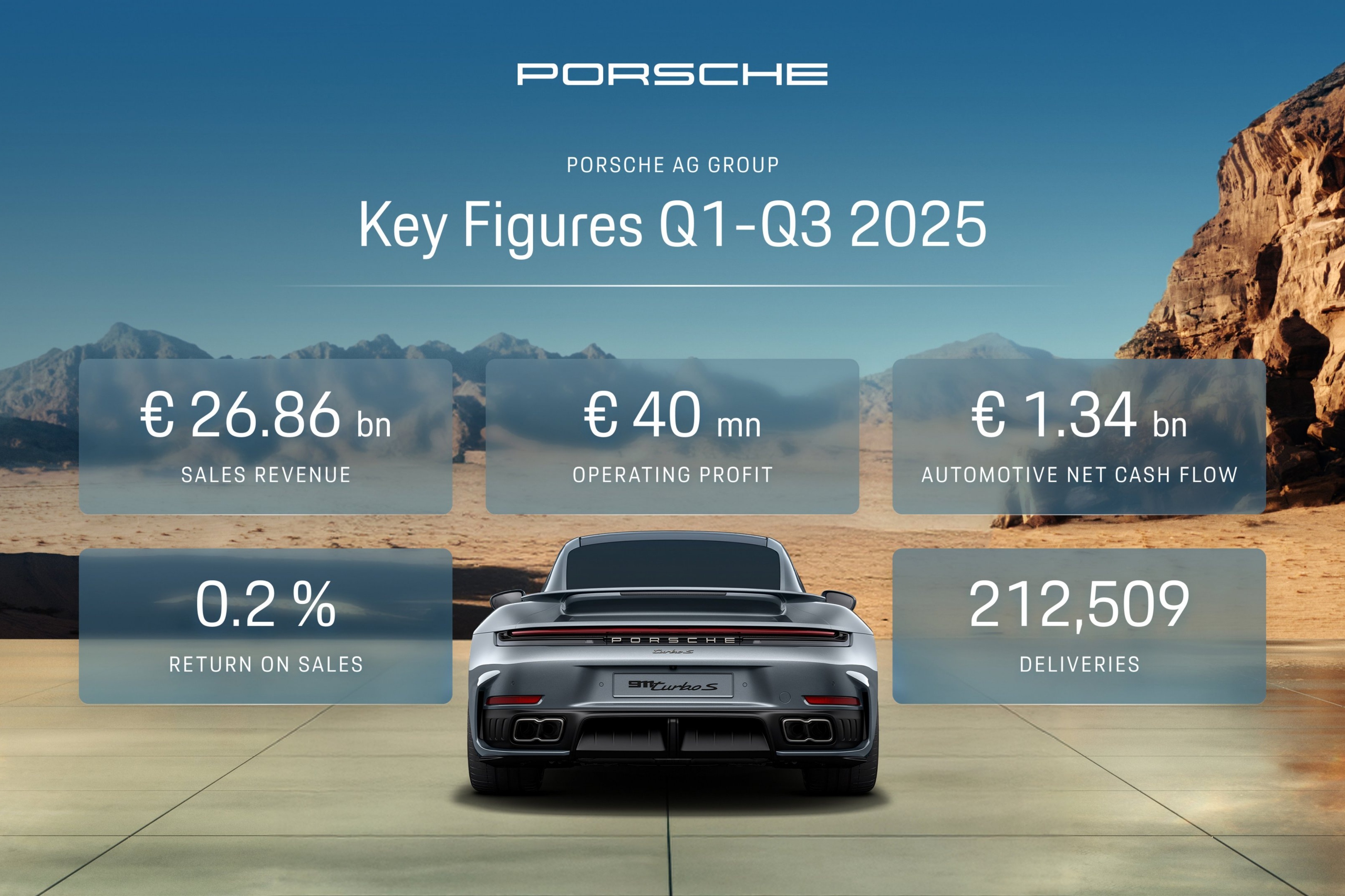 xe thể thao,  siêu xe,  đức,  porsche,  Stuttgart,  báo cáo tài chính,  kết quả kinh doanh,  xe điện,  ev,  hybrid,  phev,  lợi nhuận ảnh 1 xe the thao,  sieu xe,  duc,  porsche,  Stuttgart,  bao cao tai chinh,  ket qua kinh doanh,  xe dien,  ev,  hybrid,  phev,  loi nhuan anh 1