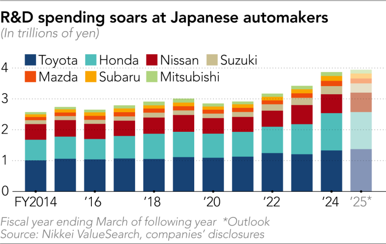 nhật bản,  nhật,  japan,  japan mobility show,  japan mobility show 2025,  triển lãm,  triển lãm ôtô,  toyota,  mazda,  nissan,  mitsubishi,  honda,  suzuki,  subaru,  ev,  xe điện,  hybrid,  ai,  trí tuệ nhân tạo ảnh 2 nhat ban,  nhat,  japan,  japan mobility show,  japan mobility show 2025,  trien lam,  trien lam oto,  toyota,  mazda,  nissan,  mitsubishi,  honda,  suzuki,  subaru,  ev,  xe dien,  hybrid,  ai,  tri tue nhan tao anh 2