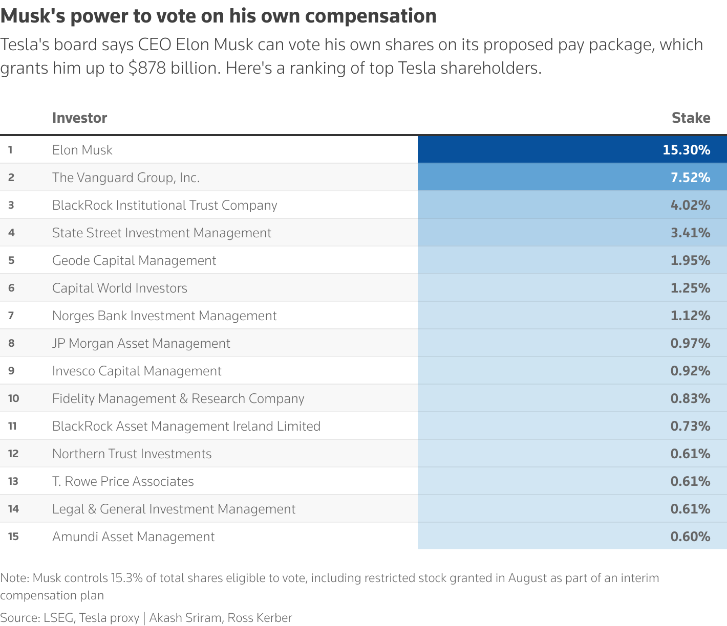 tesla,  ceo,  ceo tesla,  elon,  musk,  elon musk,  goi luong 1.000 ty,  1.000 ty uSD,  co dong,  dai hoi co dong anh 2