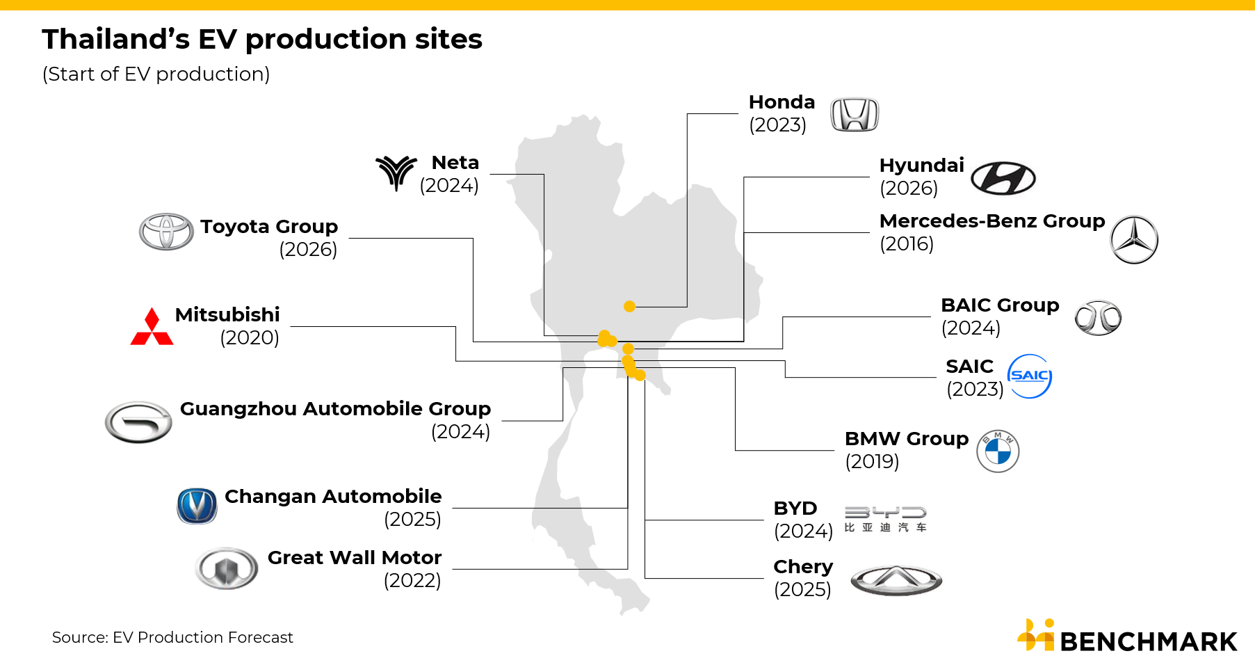 dien hoa,  xe dien hoa,  thai lan,  xe dien,  doanh so,  ky luc,  lap rap,  ev anh 3