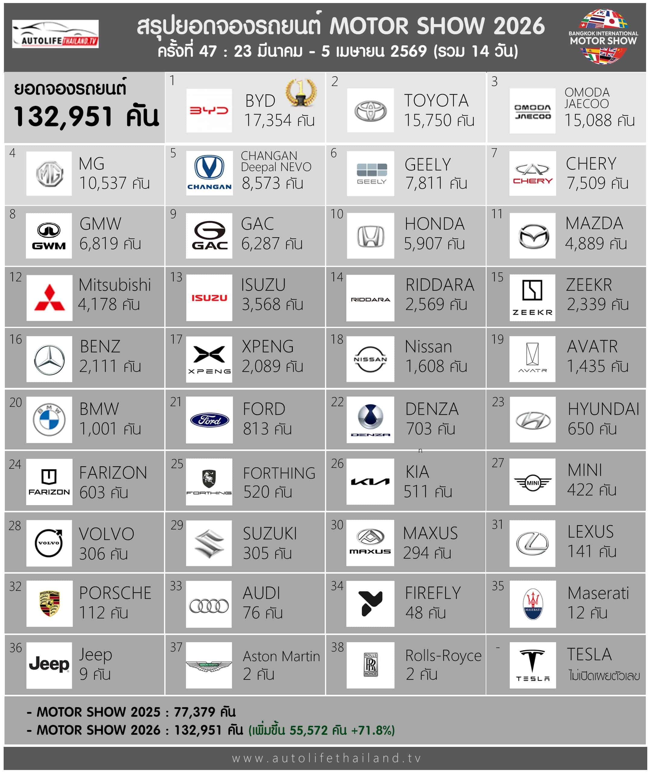 Bangkok International Motor Show,  bangkok,  bims,  bims 2026,  thai lan,  trung quoc,  xe dien,  toyota,  byd anh 1