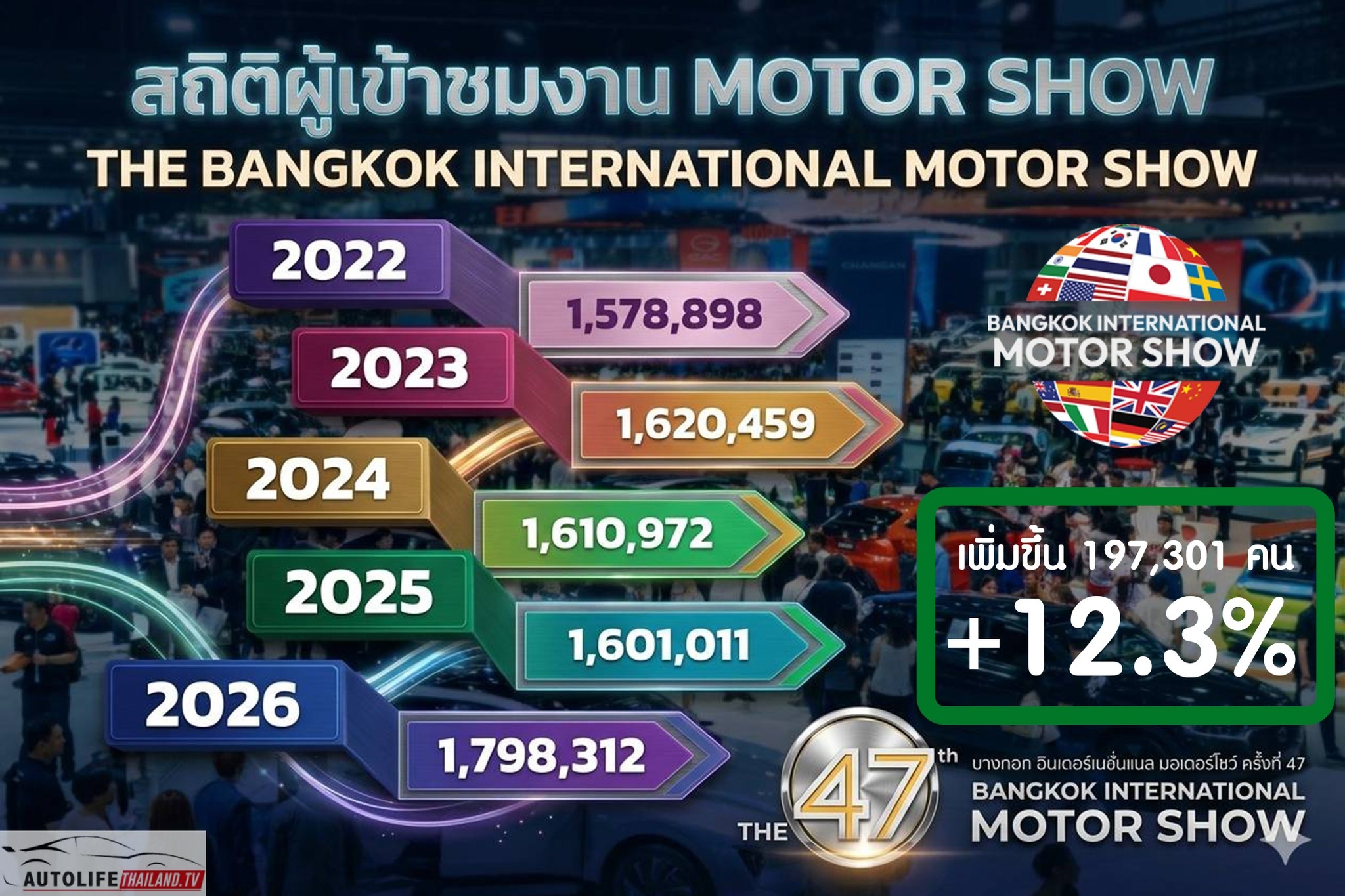 Bangkok International Motor Show,  bangkok,  bims,  bims 2026,  thai lan,  trung quoc,  xe dien,  toyota,  byd anh 4