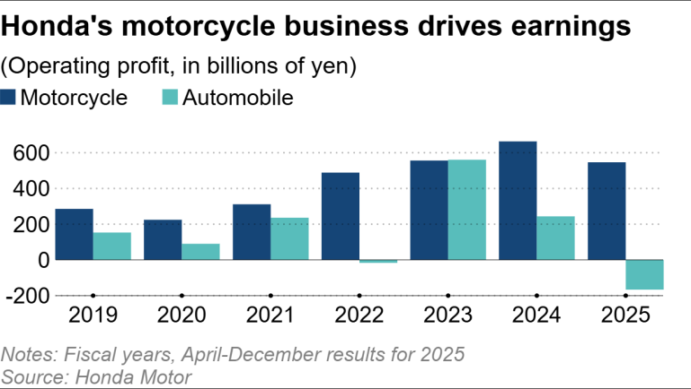 honda,  icon e,  viet nam,  nhat ban,  trung quoc,  vinfast,  Yadea,  xe dien,  thuan dien,  ev anh 4