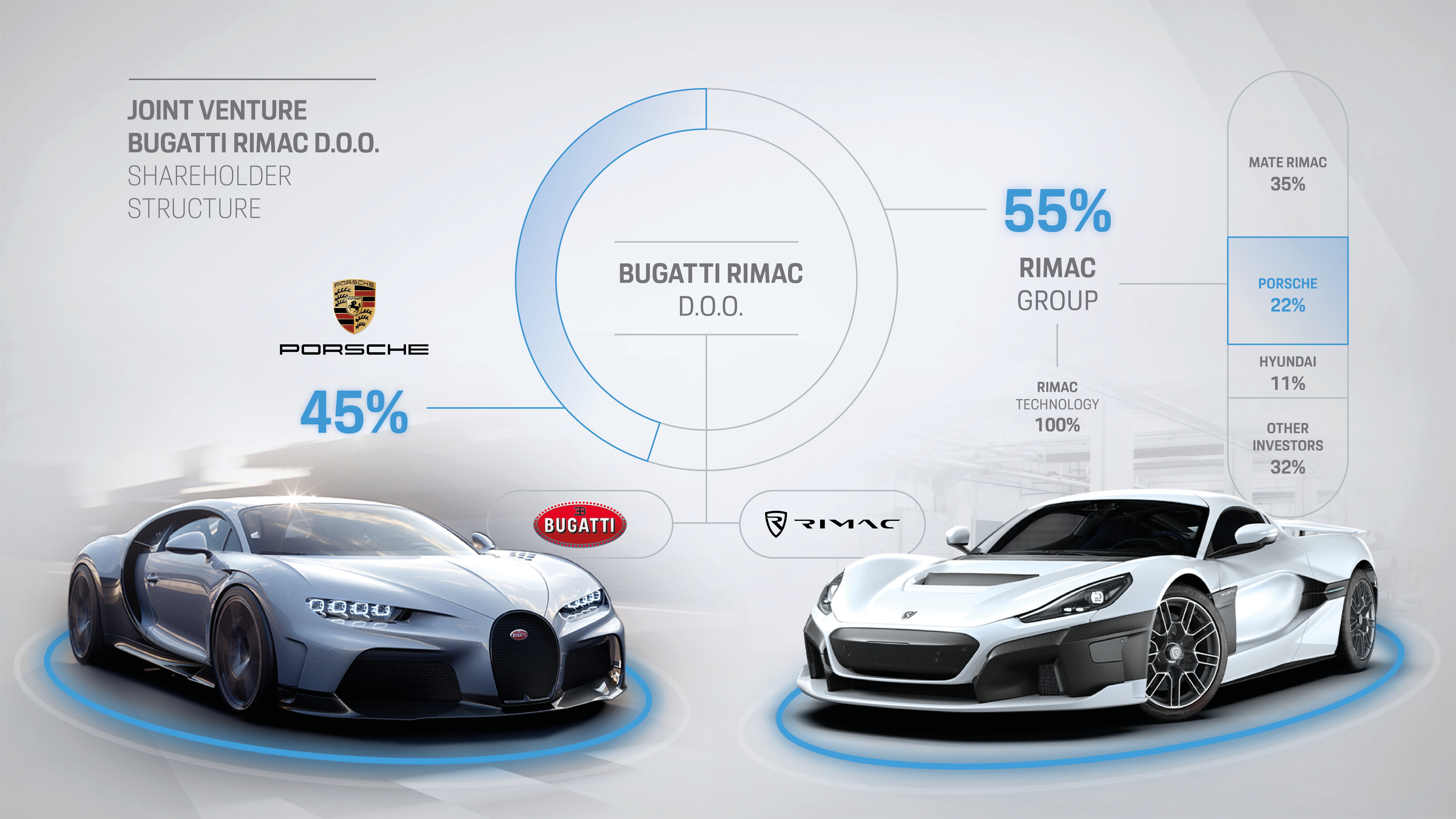 porsche,  bugatti,  rimac,  bugatti rimac,  thoai von,  co phan anh 1
