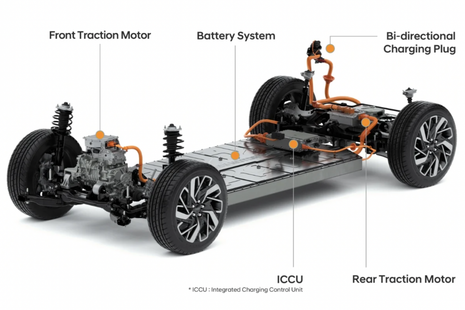 hyundai,  xe dien,  ioniq,  ioniq 5,  iccu,  kia,  genesis,  my,  chau au,  han quoc anh 1