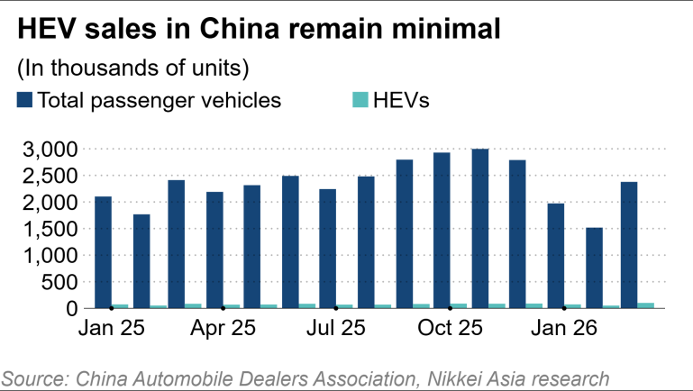 xe hybrid,  trung quoc,  xe hybrid,  hybrid,  thuan dien,  phev,  bev,  hev anh 2
