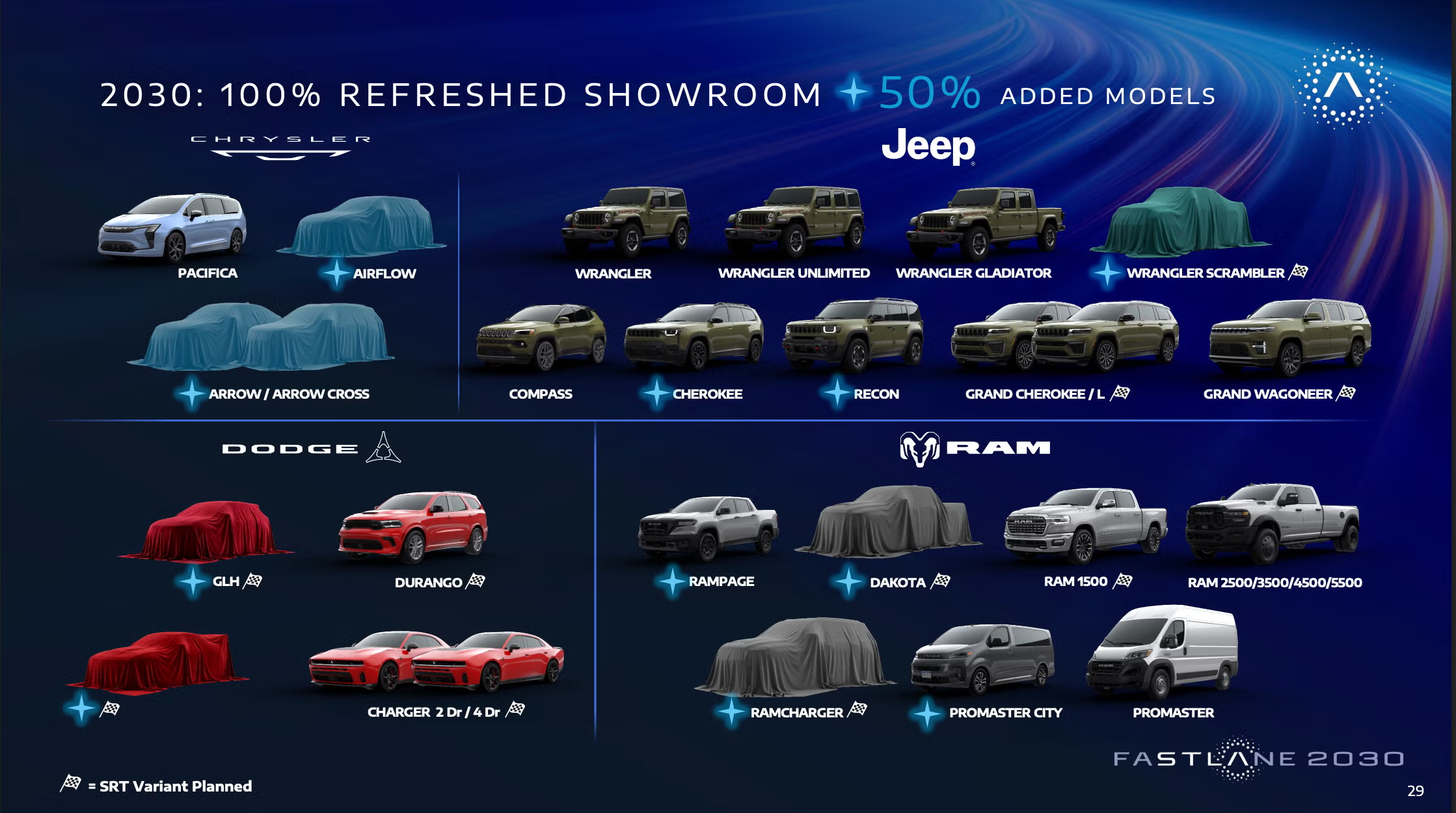 viper,  dodge,  dodge viper,  stellantis,  ram,  jeep,  chrysler,  copperhead,  dodge copperhead anh 5