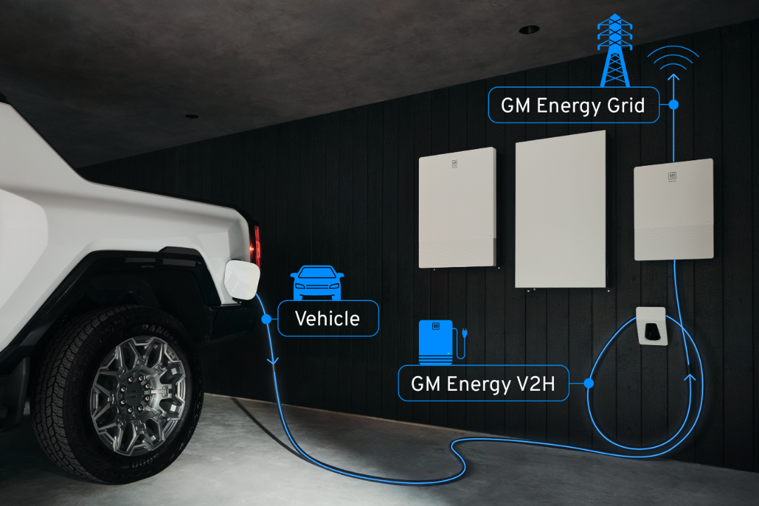 gm,  general motors,  xe dien,  luoi dien,  my,  v2h,  v2g,  pin du phong anh 2