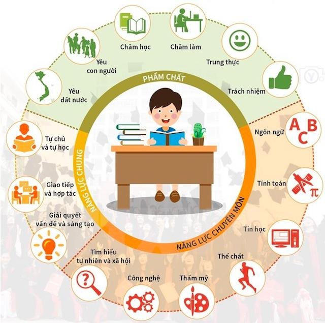 thoi quen doc sach cho hoc sinh anh 3