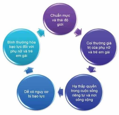 bao luc phu nu anh 4