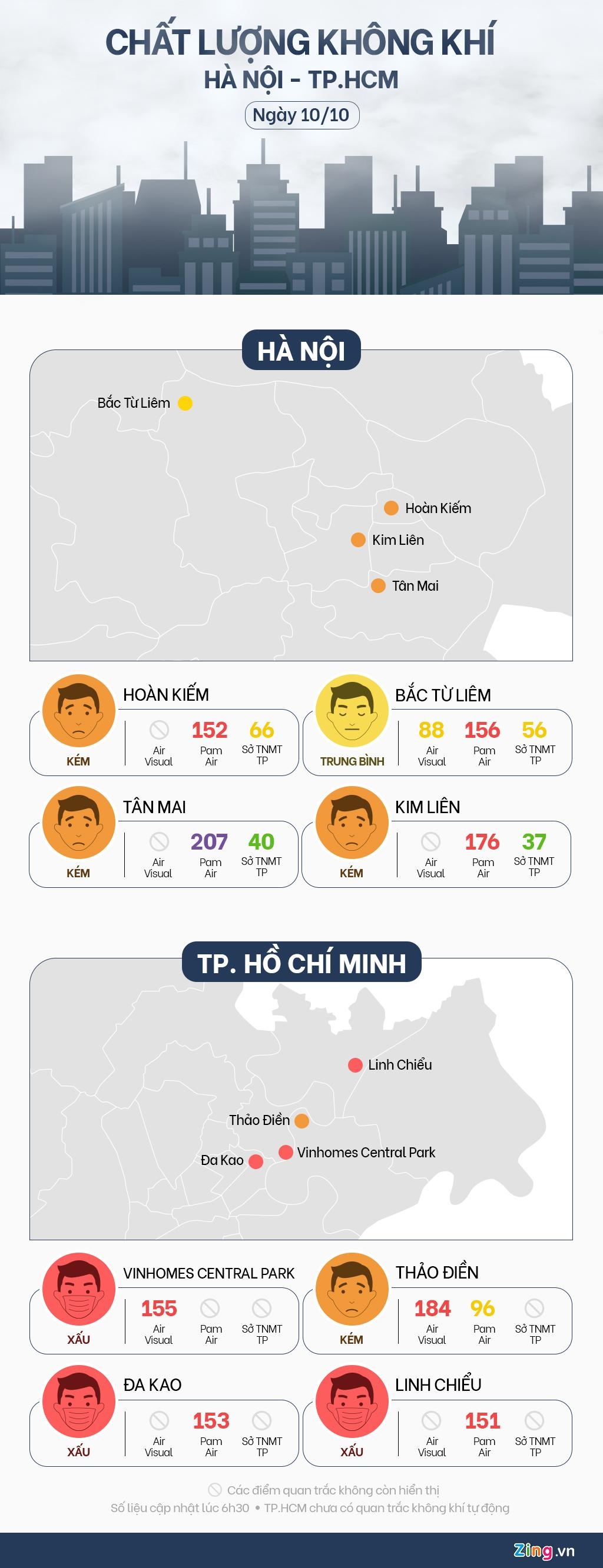chất lượng không khí Hà Nội TP.HCM ảnh 1 chat luong khong khi Ha Noi TP.HCM anh 1