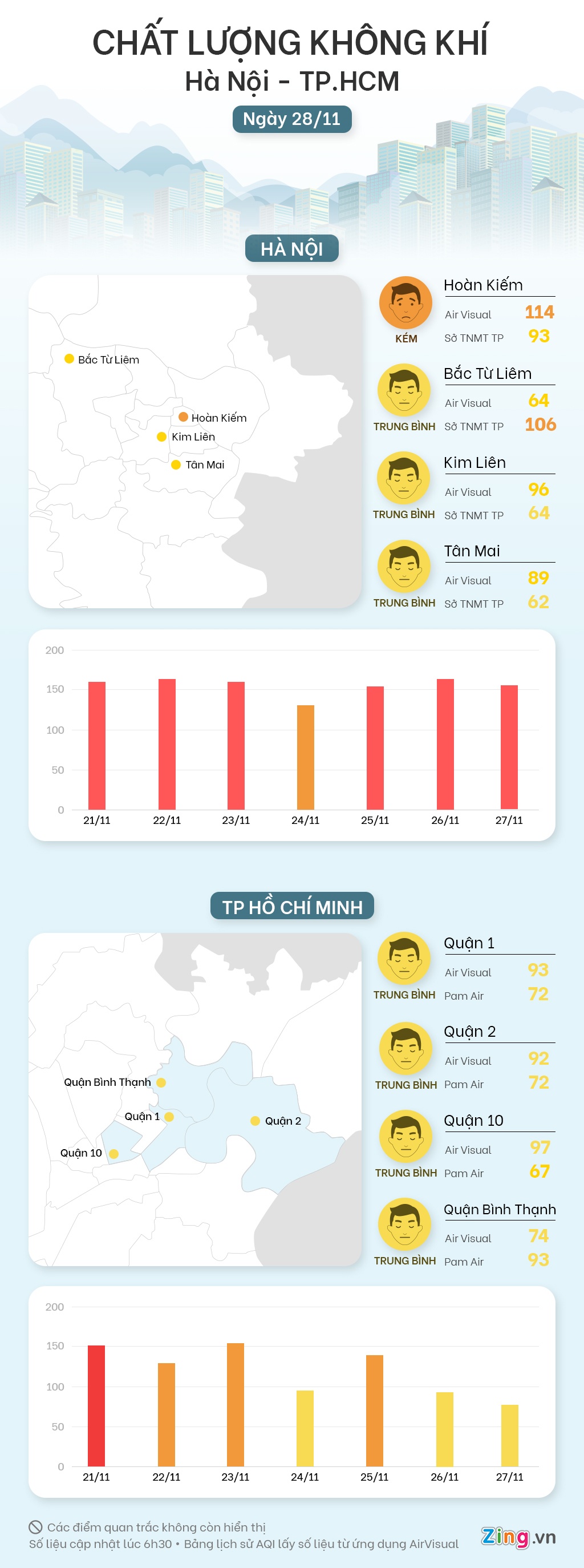 chat luong khong khi anh 1