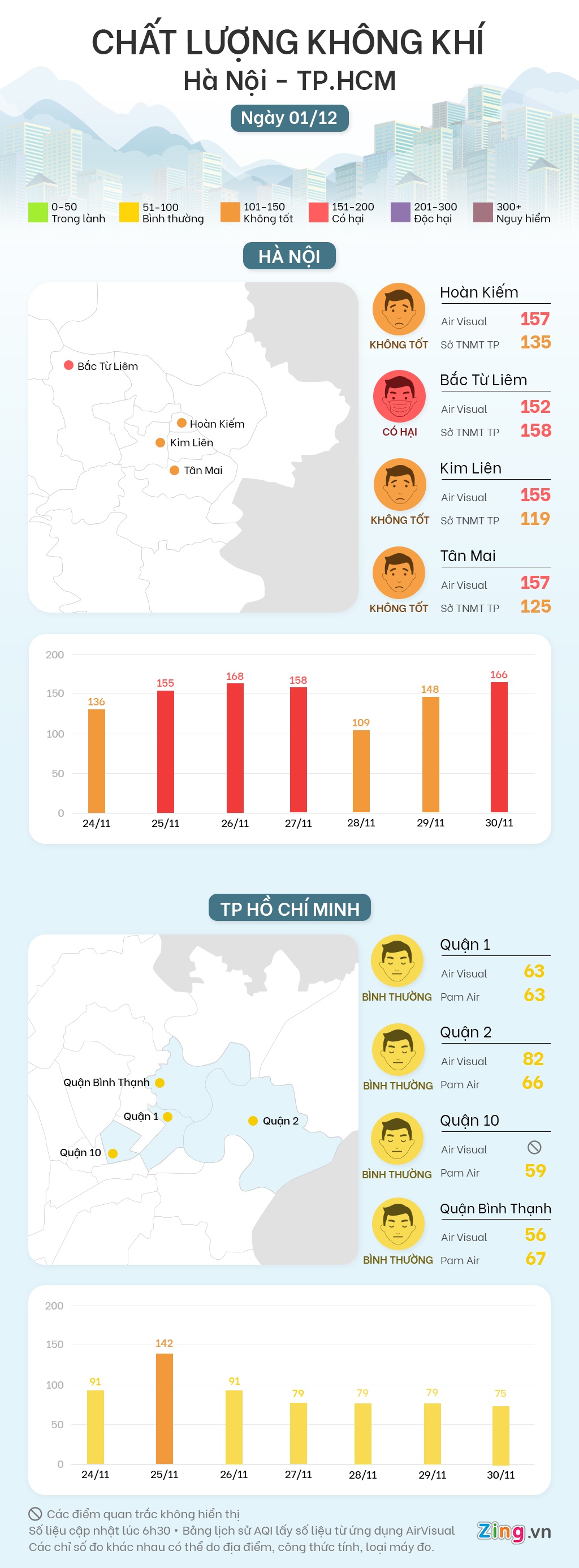 ban tin khong khi anh 1