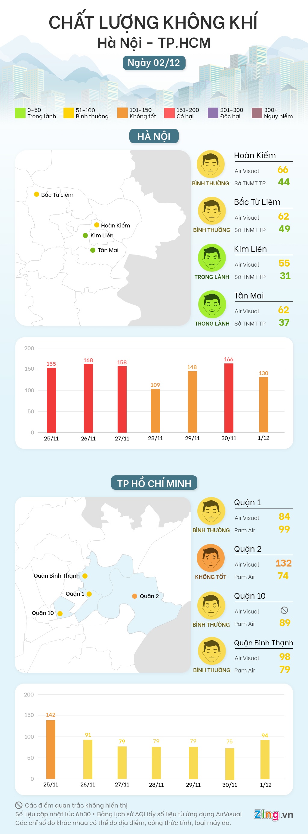 ban tin khong khi anh 1