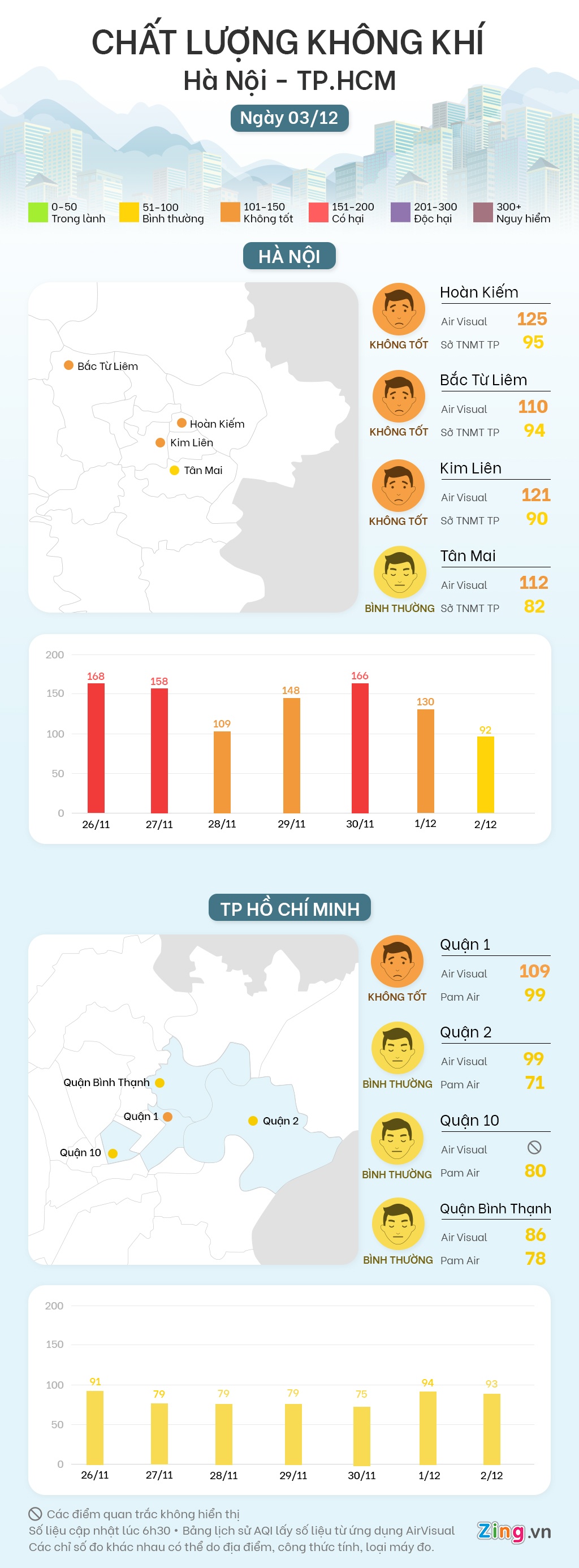 ban tin khong khi anh 1