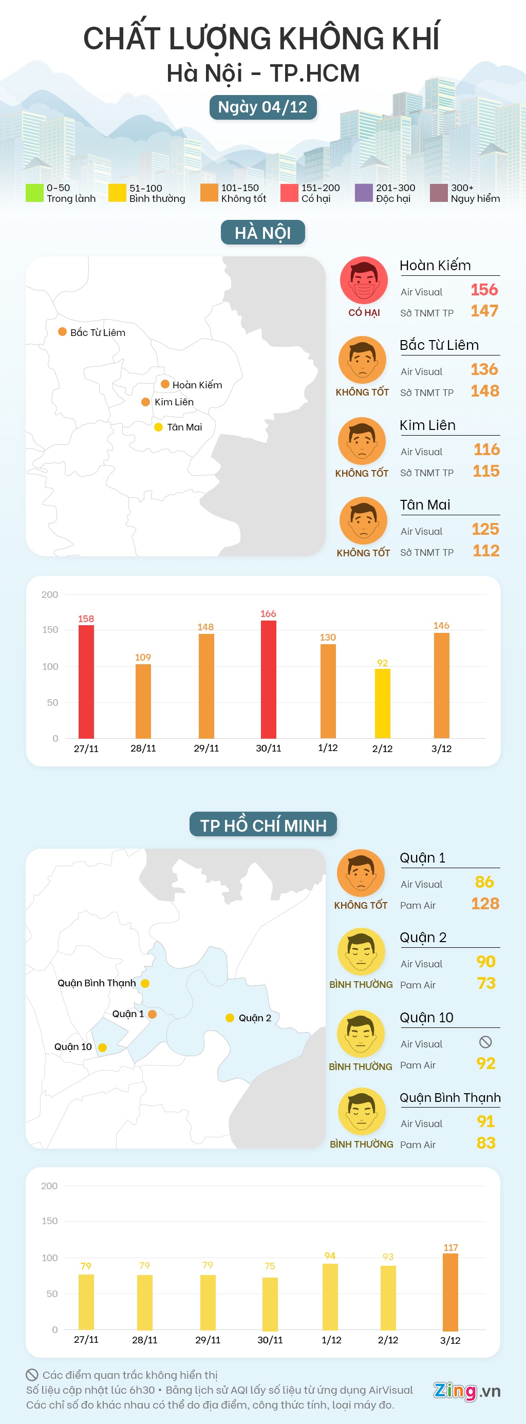 ban tin khong khi anh 1