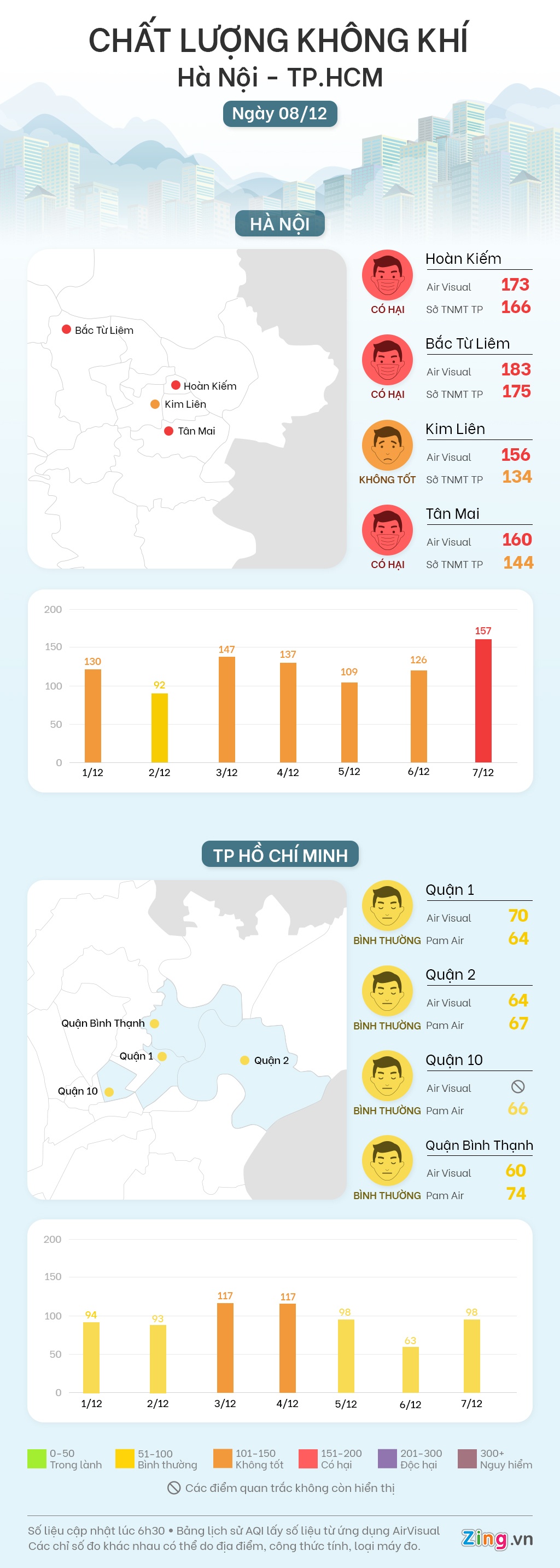 o nhiem khong khi anh 1