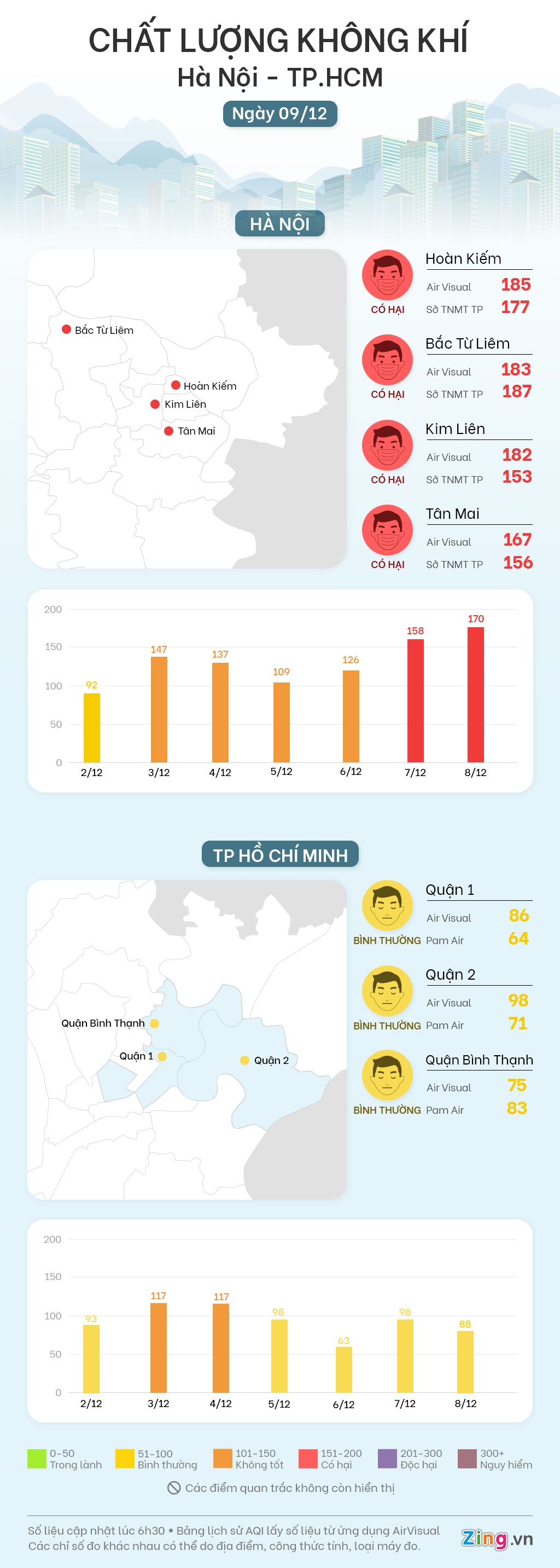 chat luong khong khi anh 1
