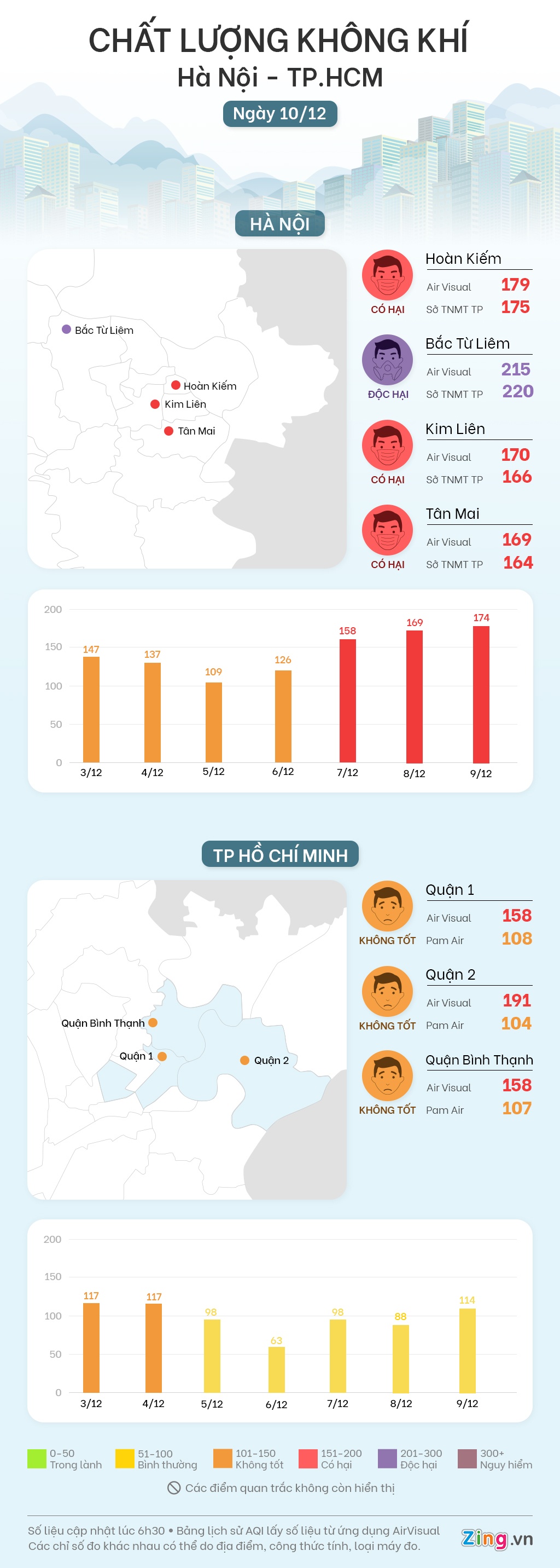 o nhiem khong khi anh 1