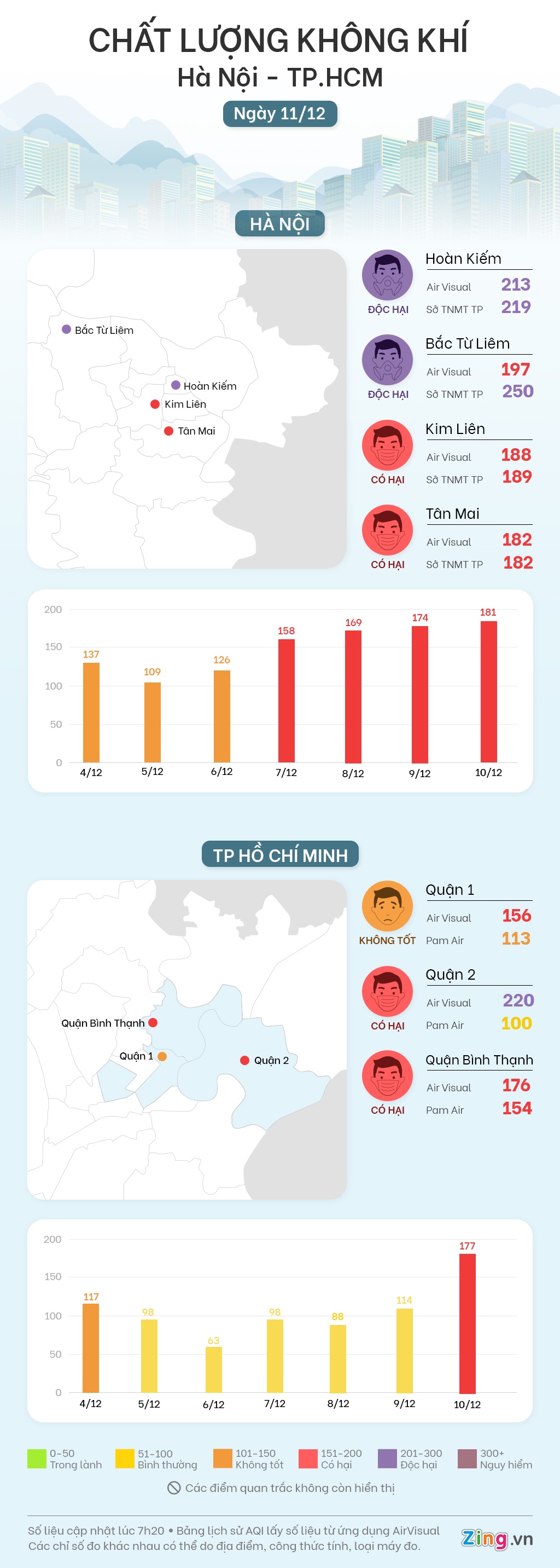 ô nhiễm không khí ảnh 1 o nhiem khong khi anh 1